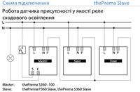 thePrema P360 Slave UP - для увеличения зоны контроля
