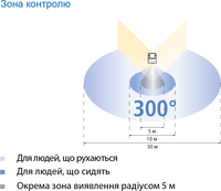 Датчик движения SPHINX 105-300 - Сняты с производства!