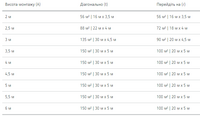 thePassa P360 KNX UP WH датчик присутності коридорний