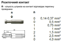 0,75 мм²