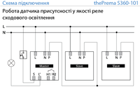 thePrema S360-101 UP - Датчик присутствия 5х5м/7х7м, 2 кан.
