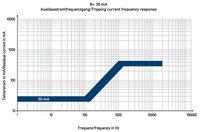 DRCBO 4 B10/0,10/3N-B+ - дифавтомат In 10 А