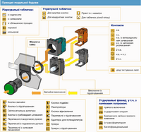 Переключатели с подсветкой