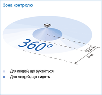 Датчик присутствия SPHINX 104-360/2 AP - Сняты с производства!