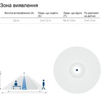 Мини-датчик движения thePiccola S360-100 DE  контроль Ø4/8 м