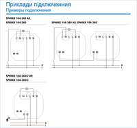 Датчик присутності SPHINX 104-360/2 AP - Зняті з виробництва!