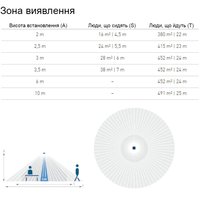 Датчик присутствия theRonda P360-101 UP WH - d.8/24 м - 2 кан.