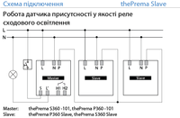 thePrema S360 Slave UP - для увеличения зоны контроля