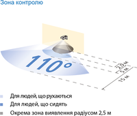 Датчик руху SPHINX 105-110 - Зняті з виробництва!