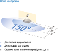 Датчик руху LUXA 102-150/150W