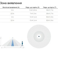 theRonda S360-100 DE WH датчик присутствия 1 кан.