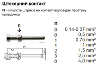 0,75 мм²