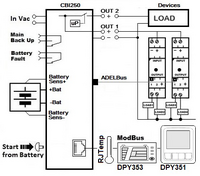 Блок живлення-зарядж.з функцією UPS вихід: 12/24Vdc(обирається) 10A, 250Вт; вхід 100-240-277Vac/140-340Vdc