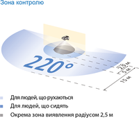 Датчик руху SPHINX 105-220 - Зняті з виробництва!