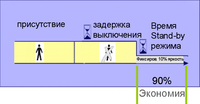 Освещение коридоров, не имеющих окон