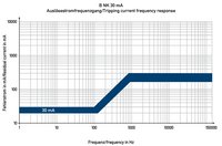 FIB 20/0,03/3+N-B NK - дифавтомат In 20 А