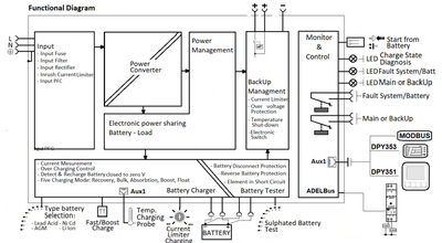 Функціональна діаграма