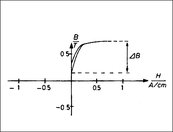 Рис.6